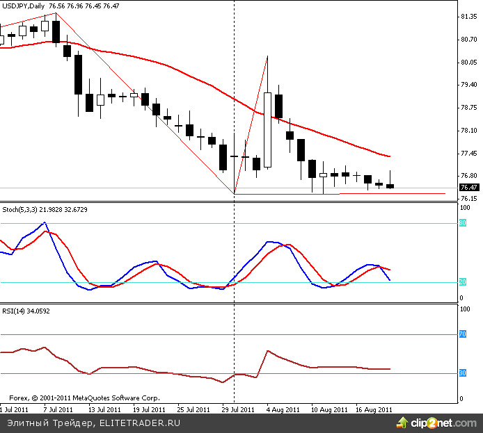 В понедельник, акции завершили третий день из крупнейшего трехдневного ралли с марта 2009 года. В понедельник, акции завершили третий день из крупнейшего трехдневного ралли с марта 2009 года.