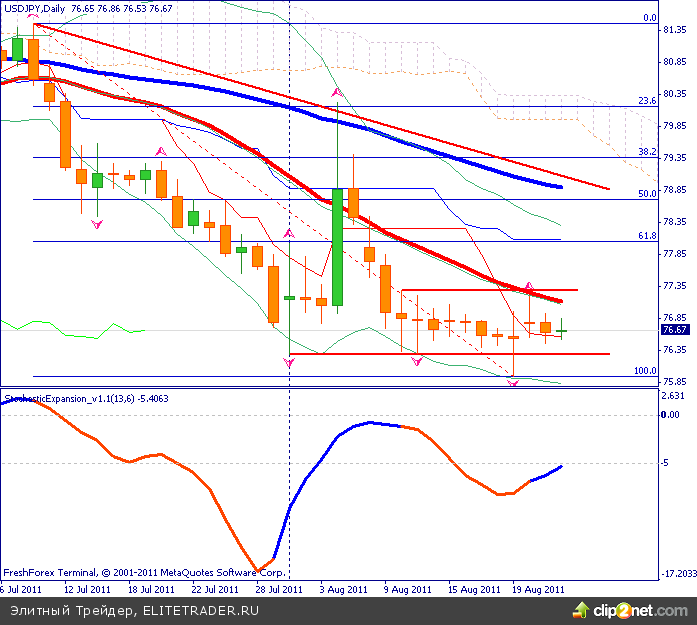 Итоги вчерашнего дня одной строкой Итоги вчерашнего дня одной строкой