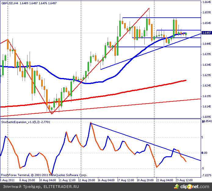 Итоги вчерашнего дня одной строкой Итоги вчерашнего дня одной строкой