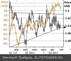 Экстренная терапия