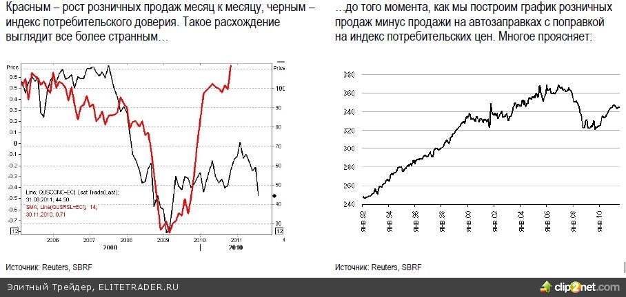 Условия для нового шторма в экономике США практически созрели Условия для нового шторма в экономике США практически созрели