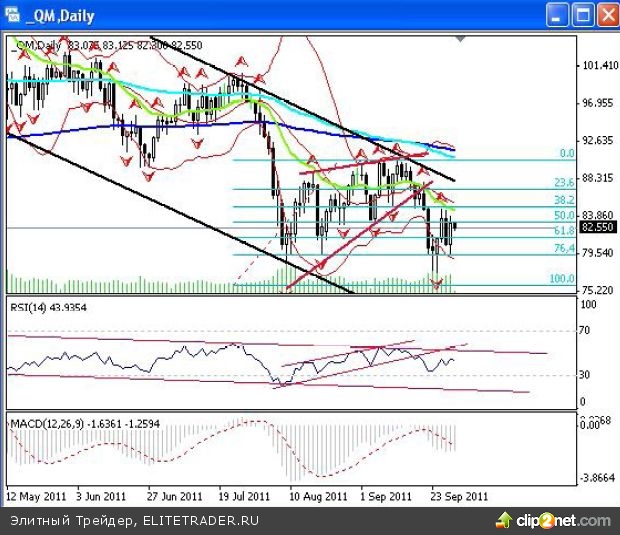 Индекс РТС: два довода в пользу снижения Индекс РТС: два довода в пользу снижения