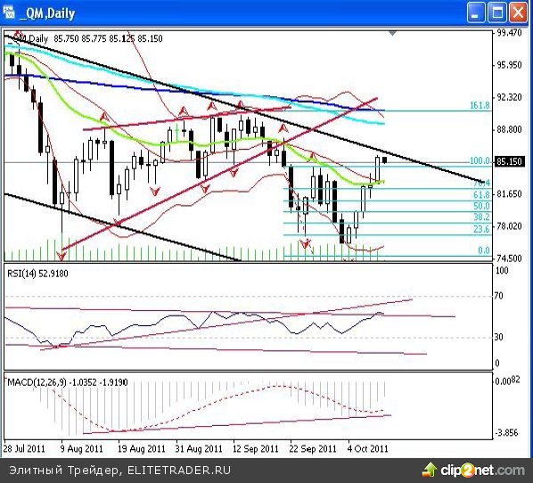 Размышления вслух… Размышления вслух…