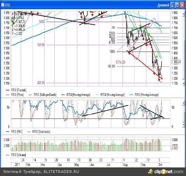Размышления вслух… Размышления вслух…