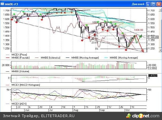 Когда есть из чего выбирать Когда есть из чего выбирать