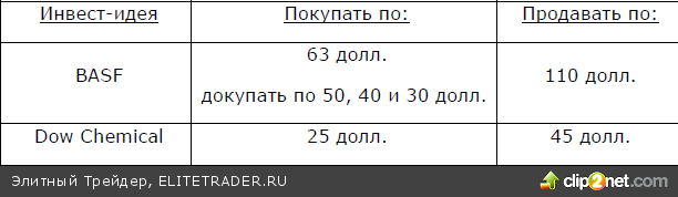 какое место в зарубежной европе занимает среди отраслей химическая промышленность