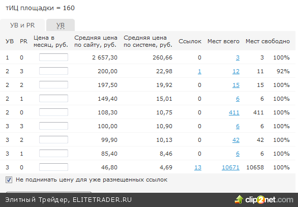 тиц и сапа
