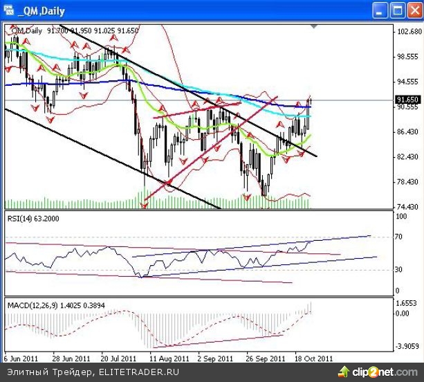 Применение индикатора ADX Применение индикатора ADX
