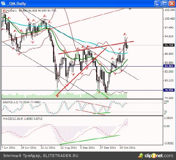 Фальстарт или место в первом ряду? Фальстарт или место в первом ряду?