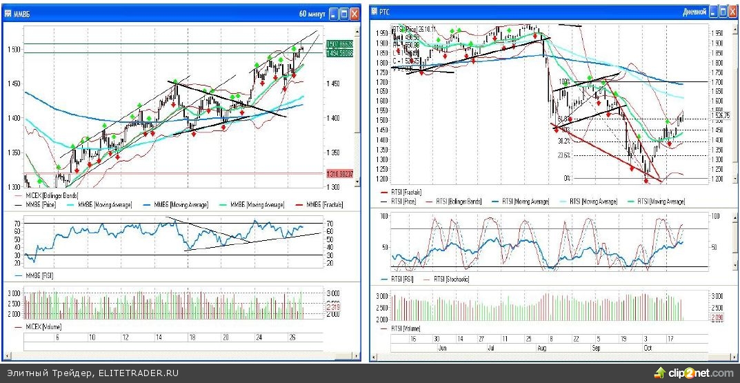 Фальстарт или место в первом ряду? Фальстарт или место в первом ряду?