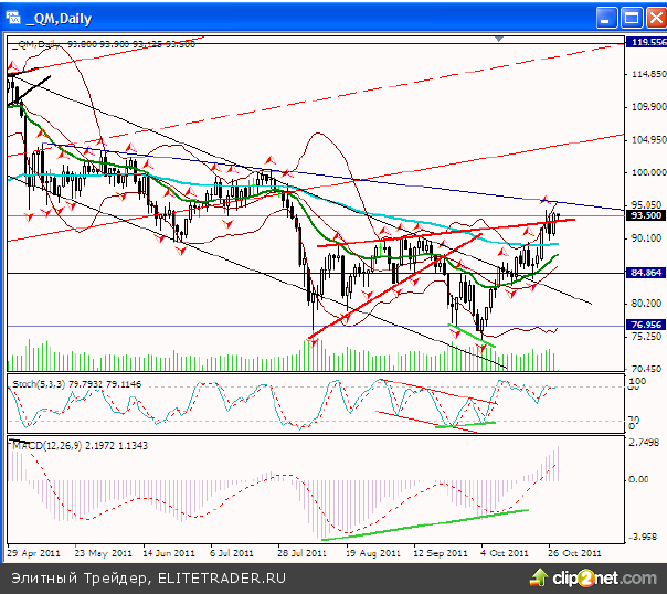 Есть еще цели наверху, без достижения которых, откат невозможен Есть еще цели наверху, без достижения которых, откат невозможен