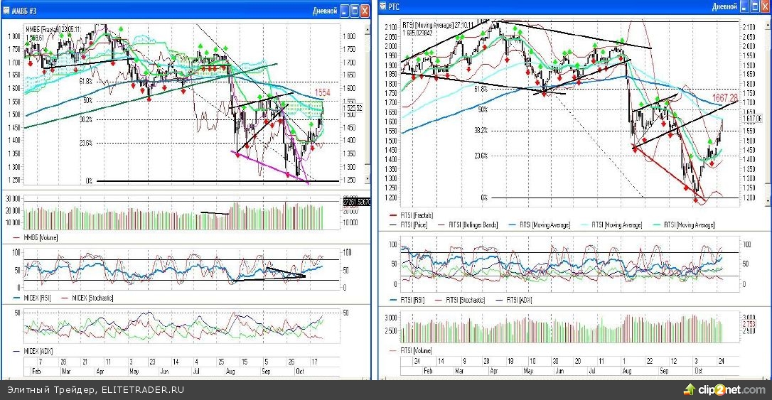 Есть еще цели наверху, без достижения которых, откат невозможен Есть еще цели наверху, без достижения которых, откат невозможен