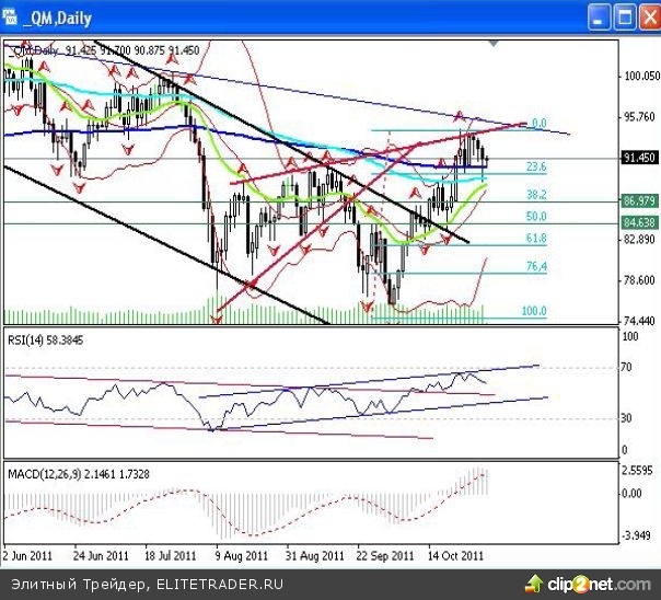 Два дня коррекции после почти месячного роста, это несерьезно Два дня коррекции после почти месячного роста, это несерьезно