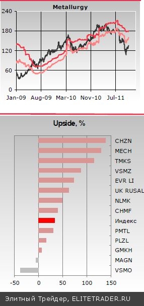 Российский рынок в ноябре: восстановление продолжится, но более низкими, чем в октябре, темпами