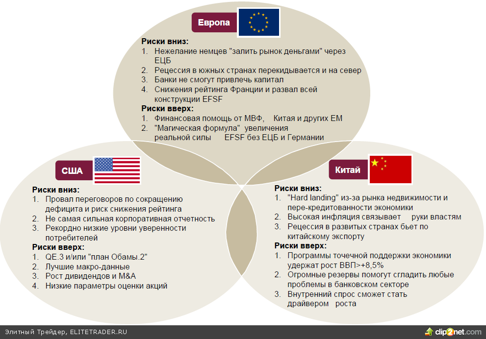 Волатильность сохранится, откупайте коррекции Волатильность сохранится, откупайте коррекции