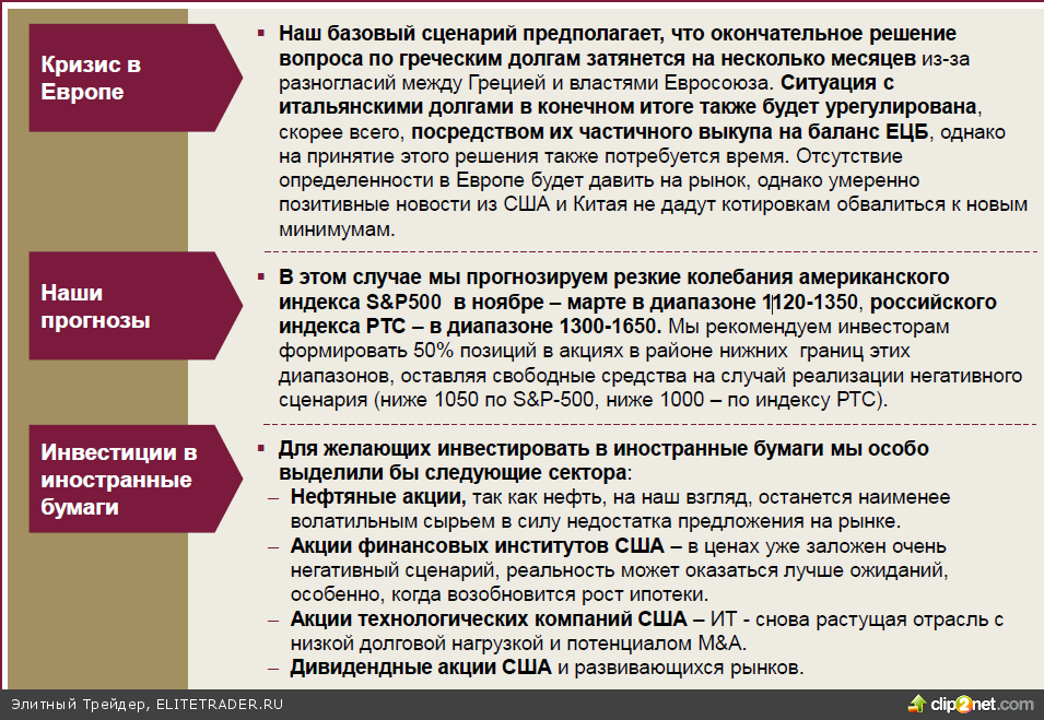 Волатильность сохранится, откупайте коррекции Волатильность сохранится, откупайте коррекции