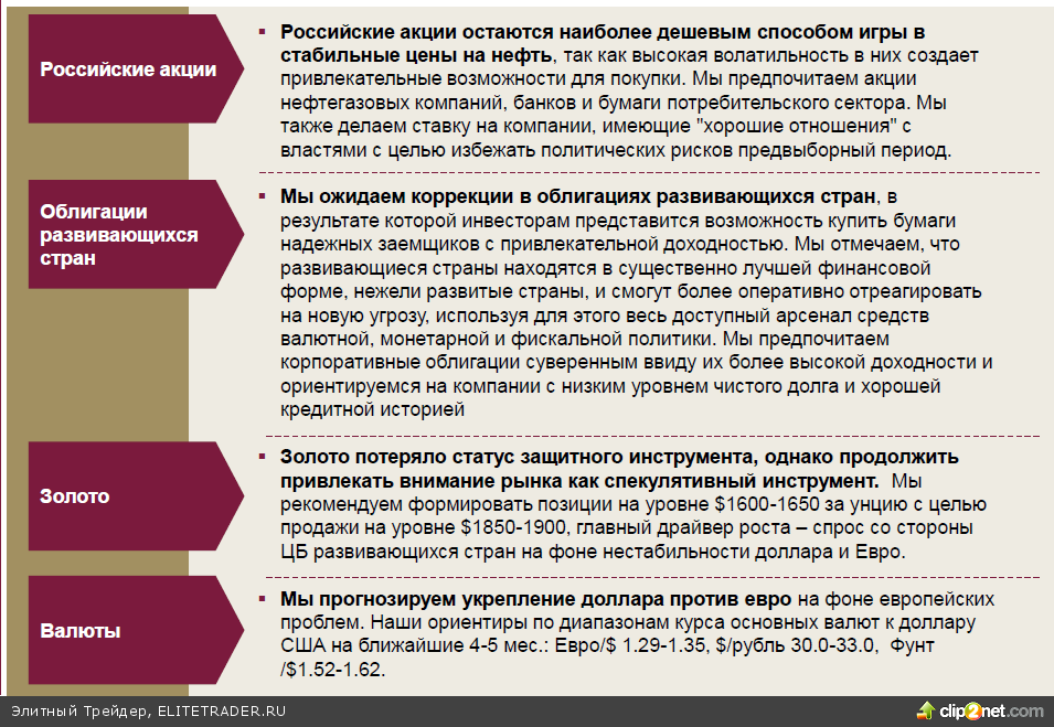 Волатильность сохранится, откупайте коррекции Волатильность сохранится, откупайте коррекции