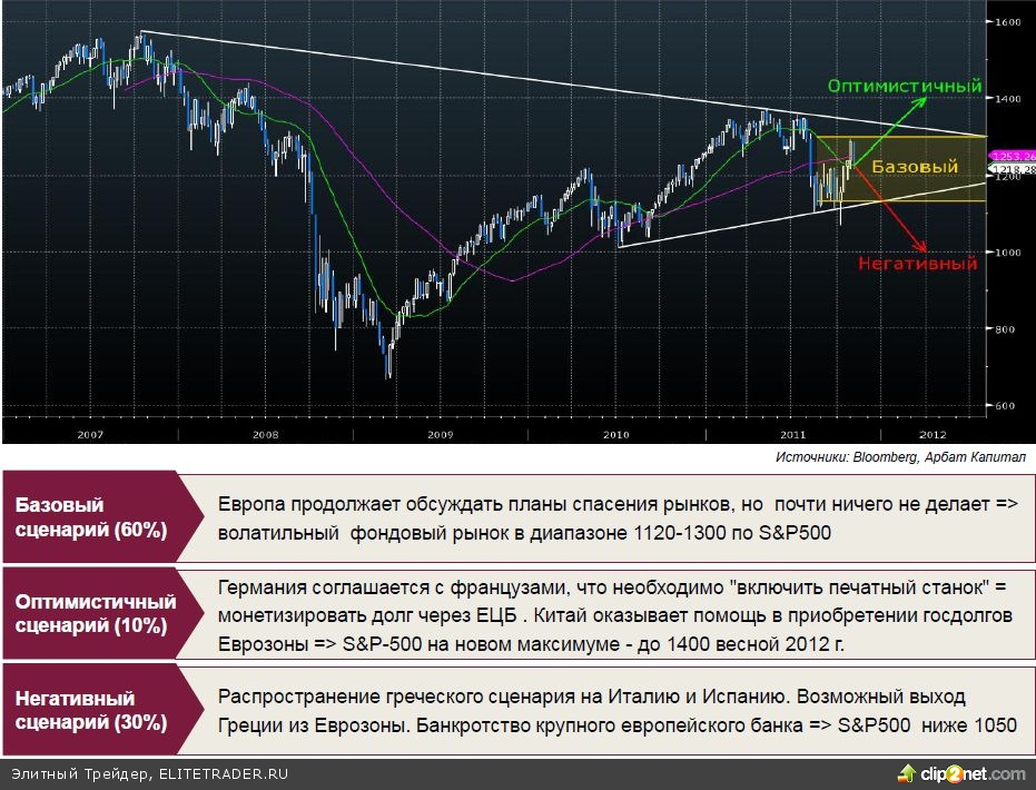 Волатильность сохранится, откупайте коррекции Волатильность сохранится, откупайте коррекции