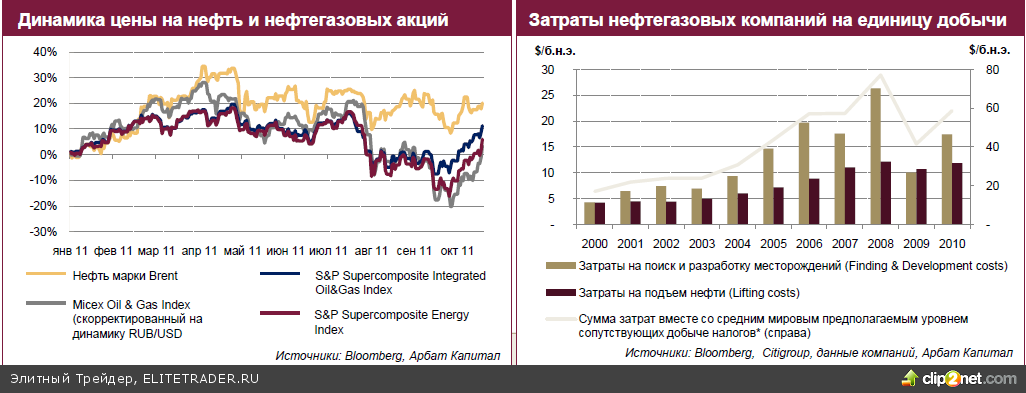 Волатильность сохранится, откупайте коррекции Волатильность сохранится, откупайте коррекции