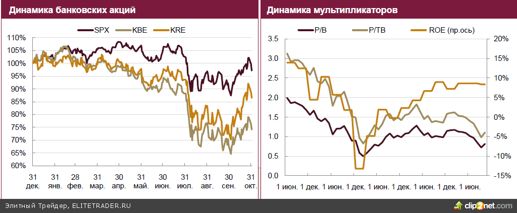 Волатильность сохранится, откупайте коррекции Волатильность сохранится, откупайте коррекции