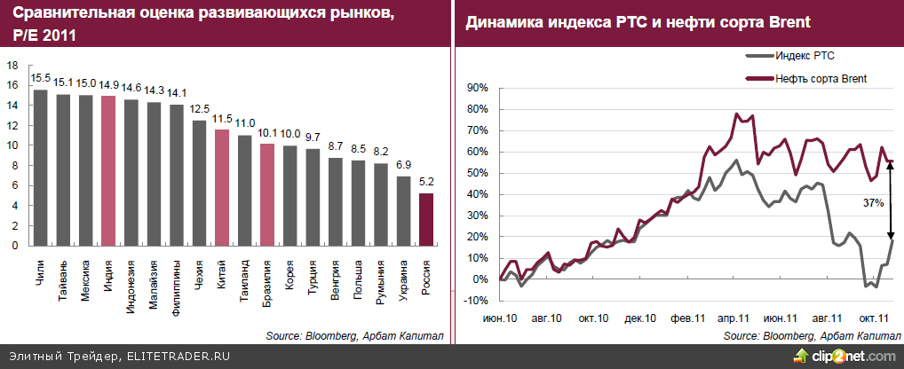 Волатильность сохранится, откупайте коррекции Волатильность сохранится, откупайте коррекции