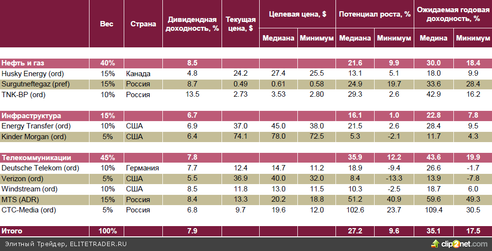 Волатильность сохранится, откупайте коррекции Волатильность сохранится, откупайте коррекции
