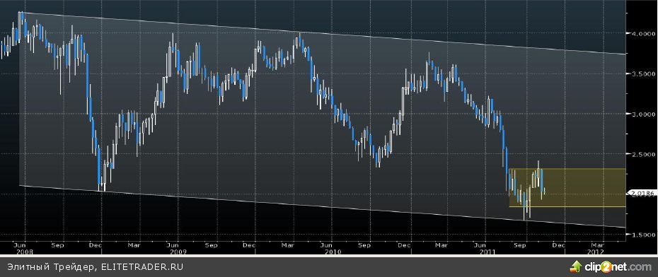 Волатильность сохранится, откупайте коррекции Волатильность сохранится, откупайте коррекции