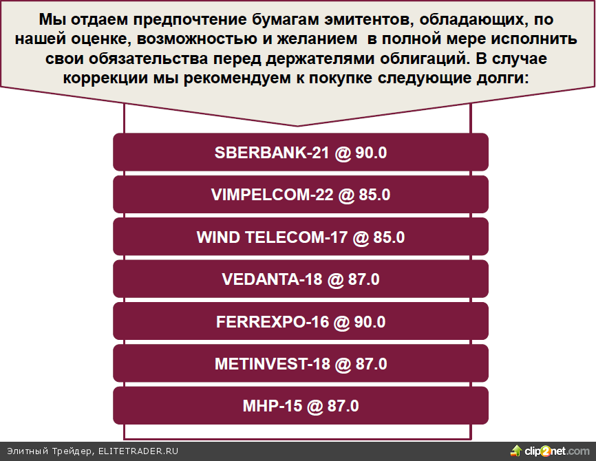 Волатильность сохранится, откупайте коррекции Волатильность сохранится, откупайте коррекции