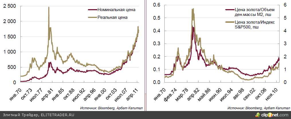 Волатильность сохранится, откупайте коррекции Волатильность сохранится, откупайте коррекции