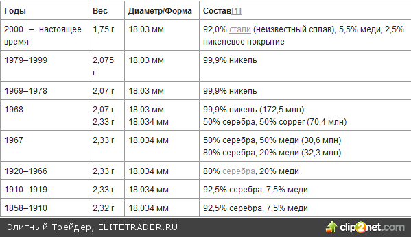 Пятьдесят лет манипуляций ценами на серебро Пятьдесят лет манипуляций ценами на серебро