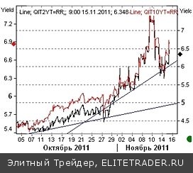 Торговая идея: дотянуть до Нового года