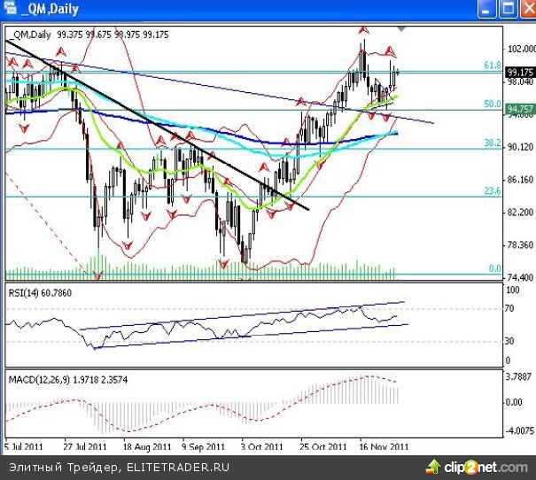 Вчерашняя коррекция спугнула некоторых игроков на повышение Вчерашняя коррекция спугнула некоторых игроков на повышение