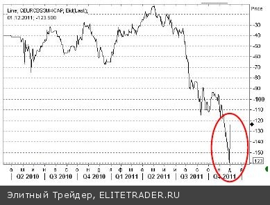 Целительная сила свопа Целительная сила свопа