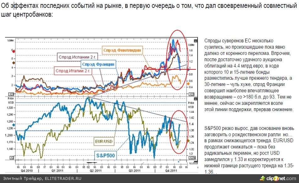 Целительная сила свопа Целительная сила свопа