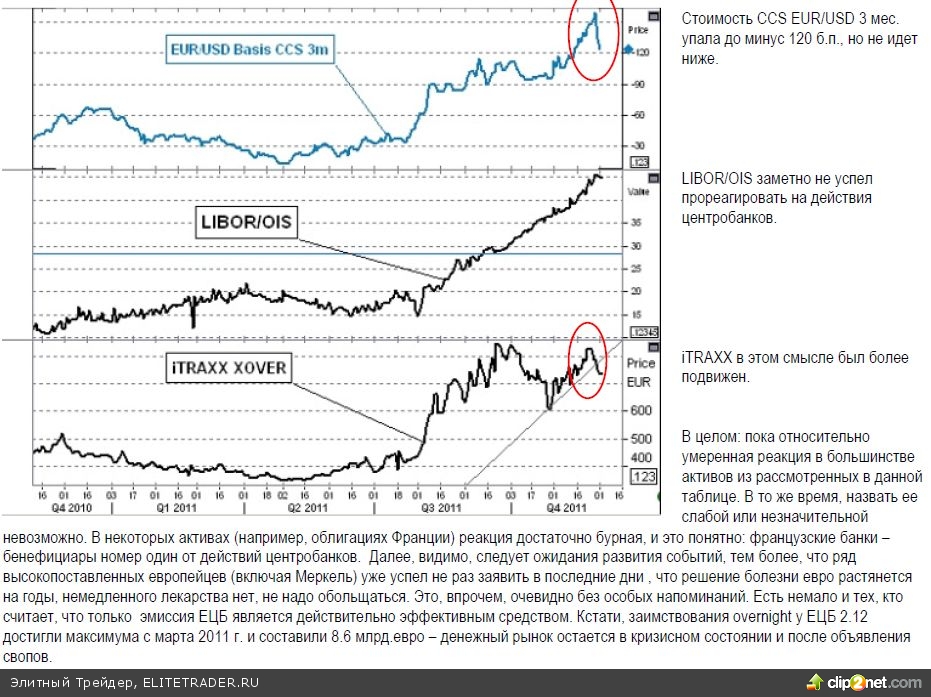 Целительная сила свопа Целительная сила свопа