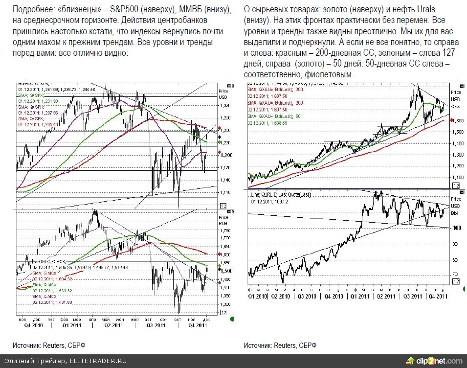 Целительная сила свопа Целительная сила свопа