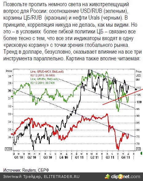 Целительная сила свопа Целительная сила свопа