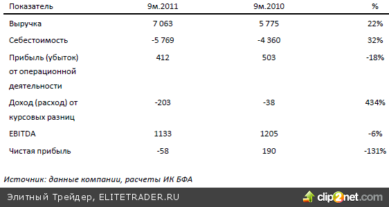 Основные события недели ожидаются ближе к ее концу, и инвесторы не спешили предпринимать активные действия Основные события недели ожидаются ближе к ее концу, и инвесторы не спешили предпринимать активные действия