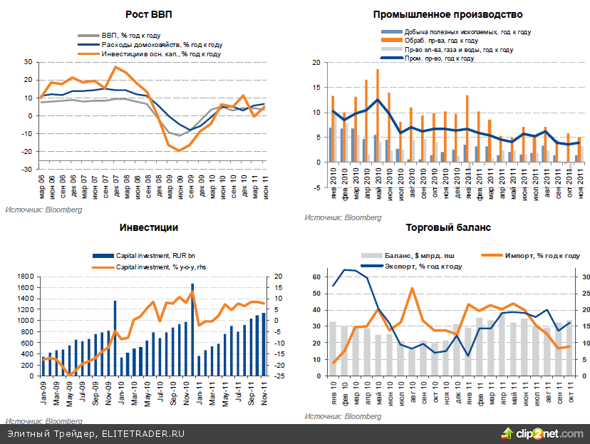 2012: на перепутье 2012: на перепутье