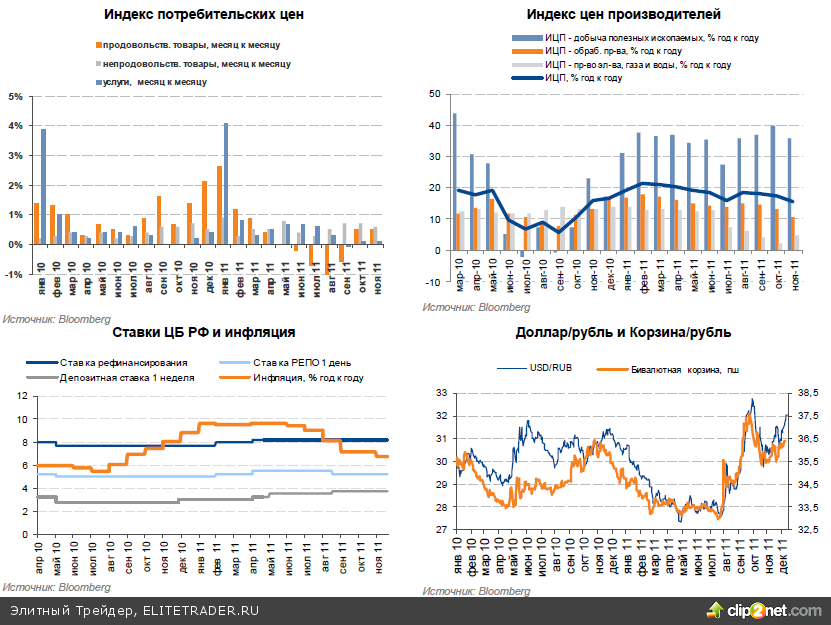 2012: на перепутье 2012: на перепутье