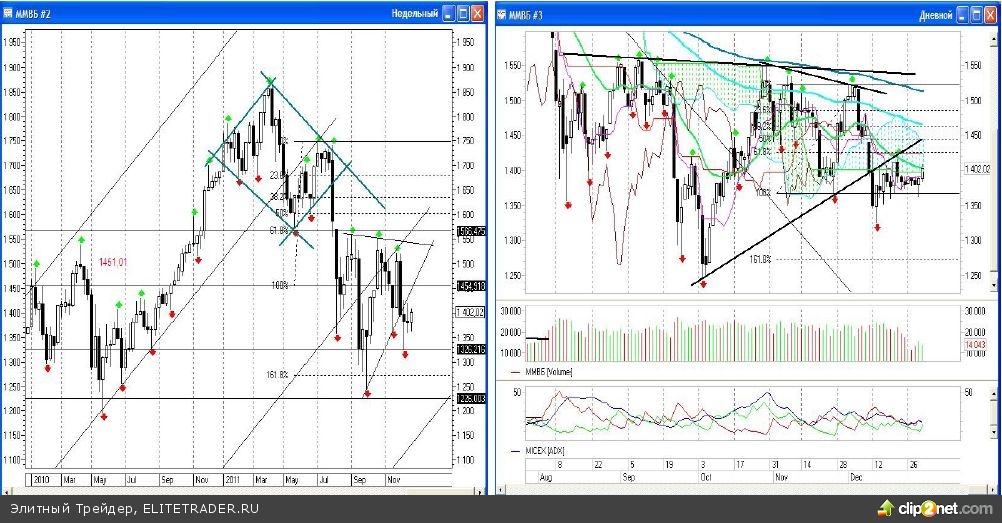 Первый день года: как начнешь год, так его и проведешь! Первый день года: как начнешь год, так его и проведешь!