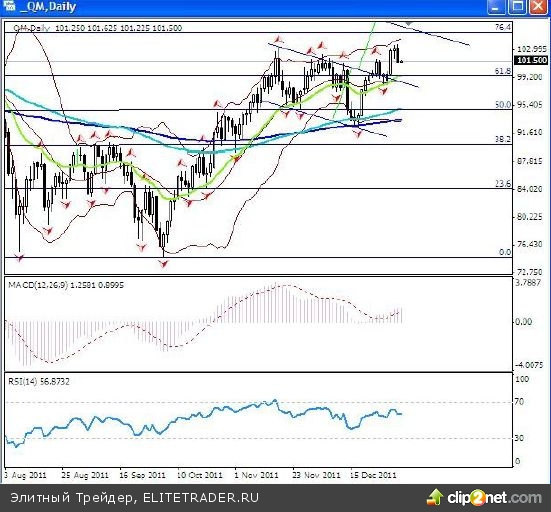 Времени для роста остается немного Времени для роста остается немного
