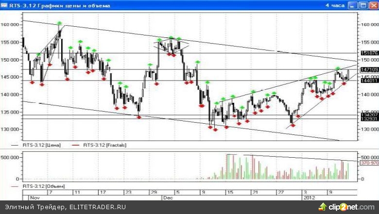 Все внимание на график Все внимание на график