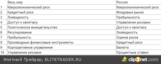 Банкиры пророчат себе проблемы Банкиры пророчат себе проблемы
