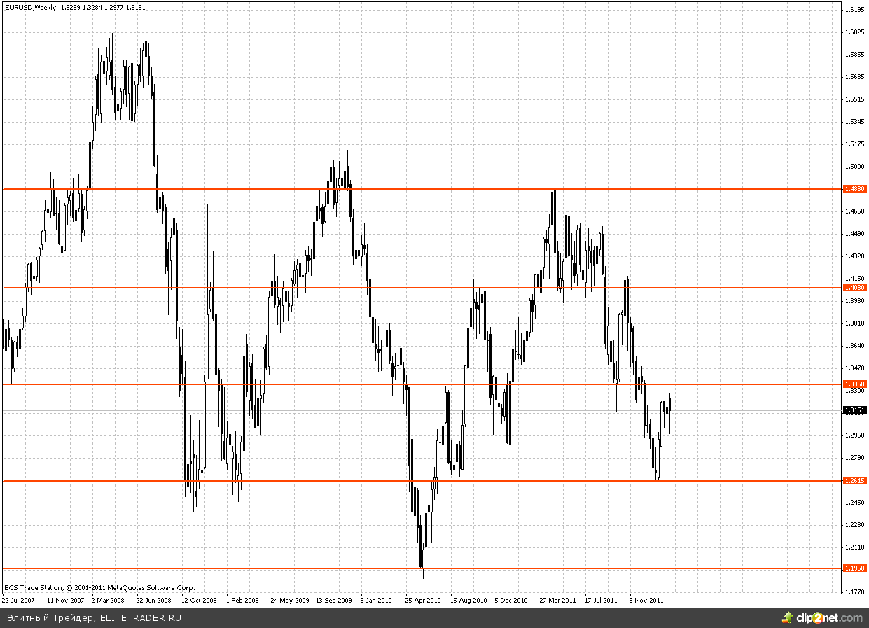 Взлеты и падения мировых валют Взлеты и падения мировых валют