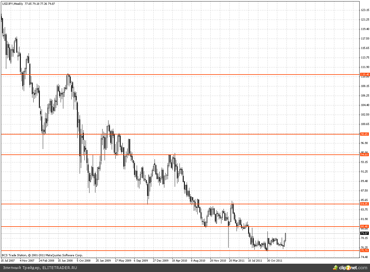 Взлеты и падения мировых валют Взлеты и падения мировых валют