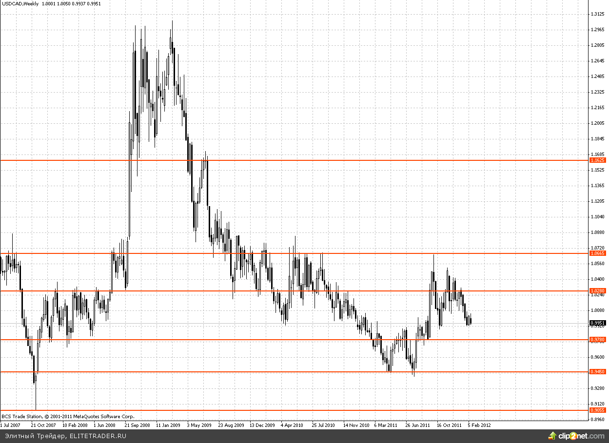 Взлеты и падения мировых валют Взлеты и падения мировых валют
