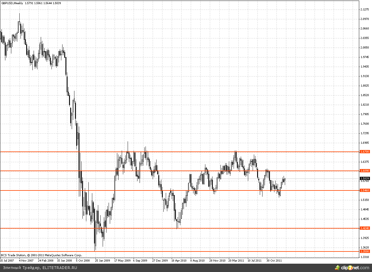 Взлеты и падения мировых валют Взлеты и падения мировых валют