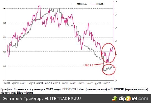 Ожидания на неделю: вторая часть Марлезонского балета или Cash-for-trash Ожидания на неделю: вторая часть Марлезонского балета или Cash-for-trash