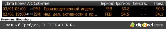 Ожидания на неделю: вторая часть Марлезонского балета или Cash-for-trash Ожидания на неделю: вторая часть Марлезонского балета или Cash-for-trash